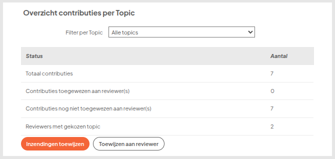 overzichttopic